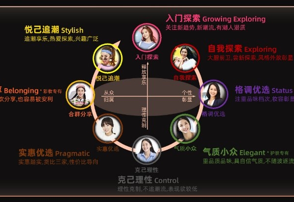 重磅发布 | 阿里妈妈alimama insight最新报告，开辟美妆消费者心智赛道
