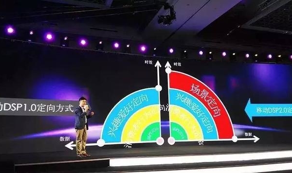 专访|力美别星:DSP2.0构建更加智能的营销