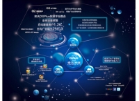 一强多专，安沃传媒引领立体营销先锋