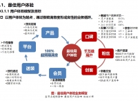 海尔商城缘何容易失败？