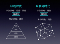 信息过载时代，内容营销应该怎么玩？