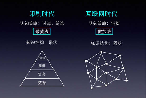 信息过载时代，内容营销应该怎么玩？