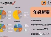 都在谈“生态”，喂呦科技解读智能电视广告这“第三桶金”