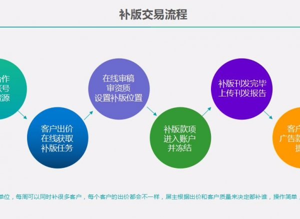 广告行业的“滴滴”能给你带来哪些改变？