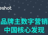 Grapeshot发布数字营销调研结果，品牌相关性成为重要考量