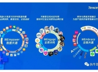 腾讯WE+营销体系：构建共赢格局，释放生态效应