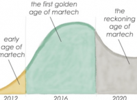 赞！MarTech的第二个黄金时代到来