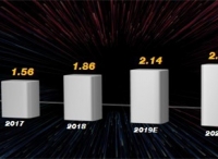 2019年，OTT数据营销将何去何从？