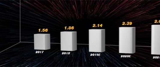 2019年，OTT数据营销将何去何从？