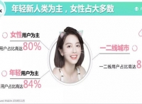 打造流行能量场，Faceu激萌为品牌解锁最IN的营销场景
