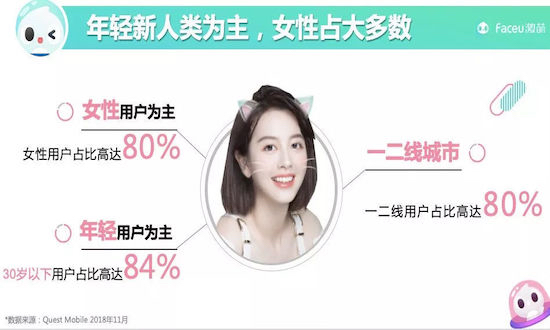 打造流行能量场，Faceu激萌为品牌解锁最IN的营销场景