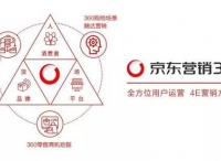 全方位破解营销增长难题，京东营销360重磅发布