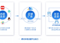 “车讯达” 亮相2019ADS，腾讯独门工具助力车企全链数字化运营！