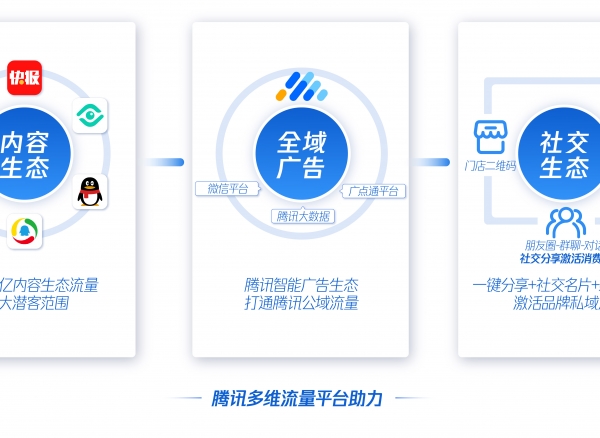 “车讯达” 亮相2019ADS，腾讯独门工具助力车企全链数字化运营！
