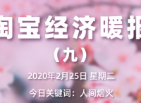 《淘宝经济暖报九》中的厨房变化：奶茶、螺蛳粉、麻辣烫回来了！