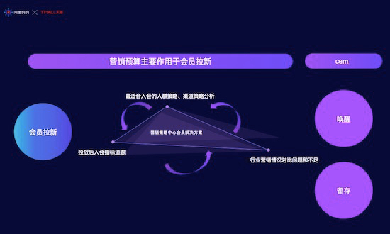 JCGP健康度榜单来了！618消费者运营新机会