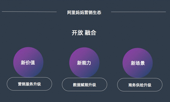 新价值、新能力、新场景，阿里妈妈史上最开放生态政策来袭