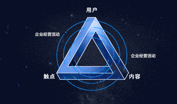 选对中台，才能赢在增长起跑线