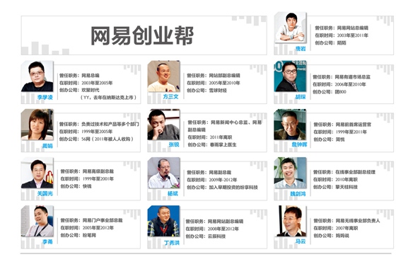 唯快不破的互联网竞争下，慢热谨慎的“另类”网易为什么能做到市值280亿美元        