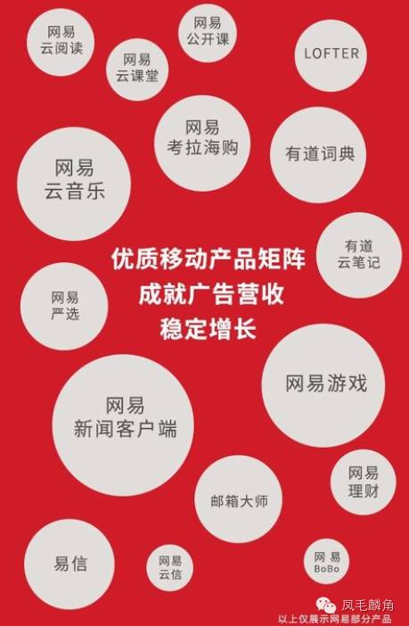 唯快不破的互联网竞争下，慢热谨慎的“另类”网易为什么能做到市值280亿美元        