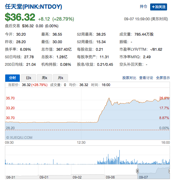 『超级马里奥』登陆苹果Apple Store，任天堂在偷着乐        