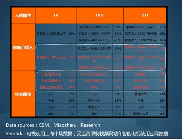 都在谈精准，喂呦科技告诉你用户去哪儿了！
