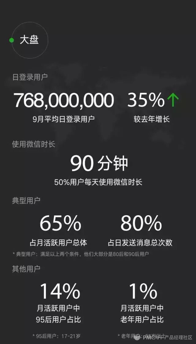 不玩小程序了，罗胖带着千万用户跑了        
