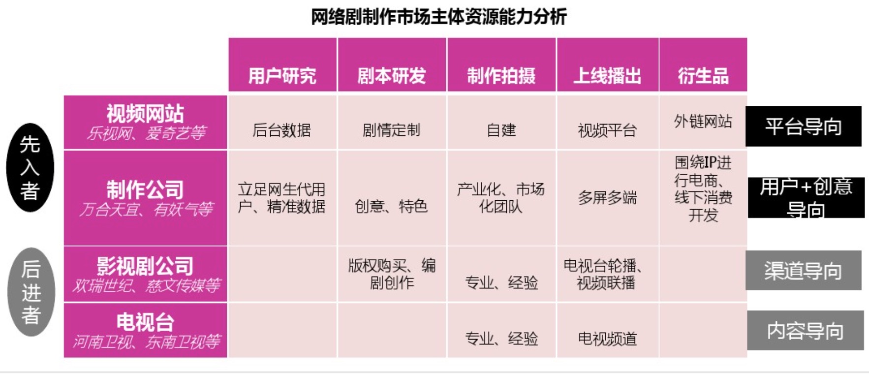 三个月内视频巨头们齐换slogan，一致行动背后有何规律        