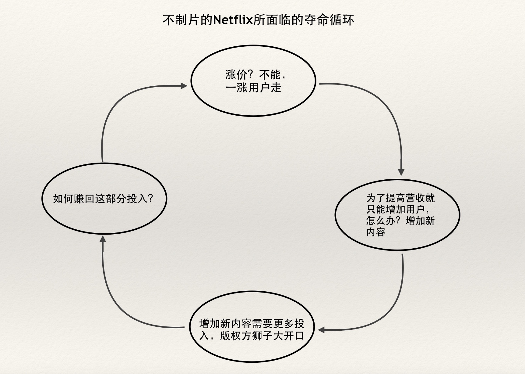 三个月内视频巨头们齐换slogan，一致行动背后有何规律        