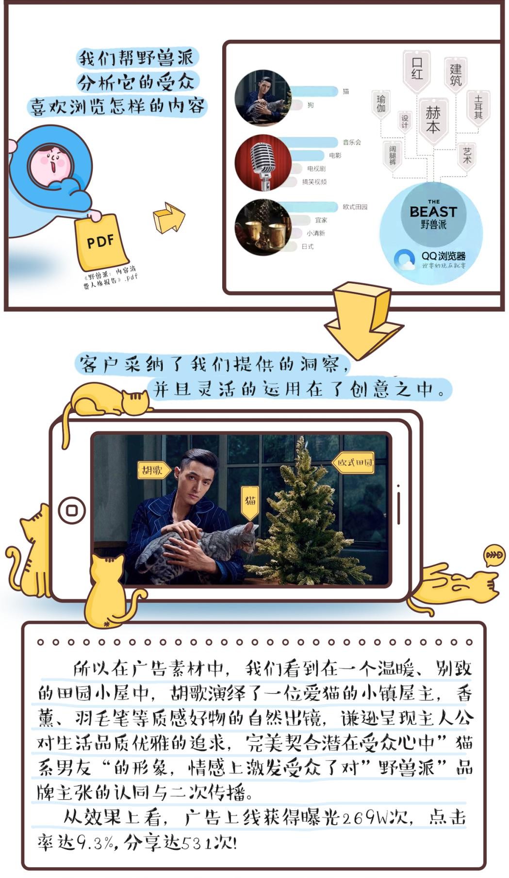 从熟悉到了解用户，野兽派又做了一次走心营销