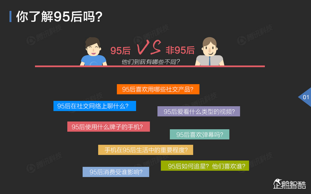 95后的消费观：表情包、虚拟偶像、二次元