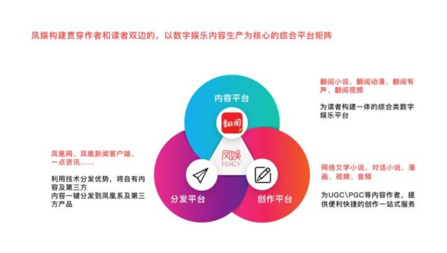 凤凰互娱与超级IP生态大会达成文学IP战略合作，为有源头活水来