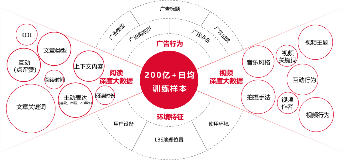 车企营销如何出奇制胜？奇瑞捷豹路虎联手今日头条打响精准投放闪电战