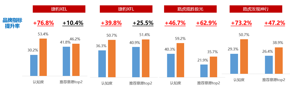 车企营销如何出奇制胜？奇瑞捷豹路虎联手今日头条打响精准投放闪电战